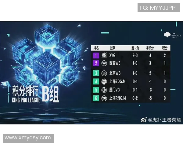 电竞数据电竞比分DOTA2比赛经验排行榜揭晓LNG战队荣登第七名引发热议