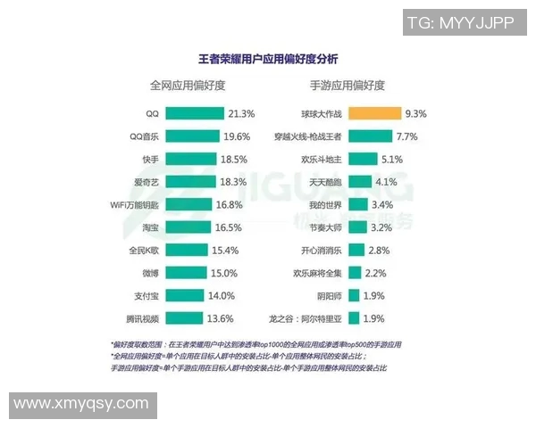 esports数据王者荣耀热点解读V5转型背后的策略与影响分析